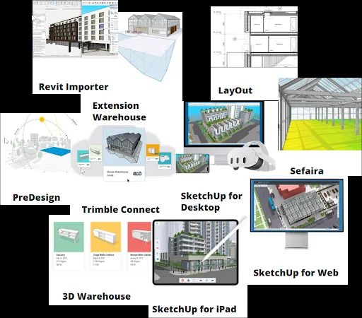 Official collage of SketchUp Studio education features including desktop, LayOut, 3D Warehouse and web tools